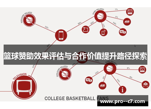 篮球赞助效果评估与合作价值提升路径探索
