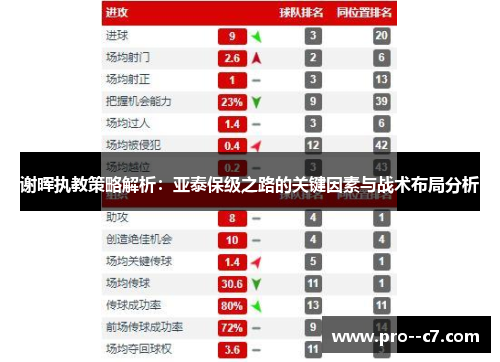 谢晖执教策略解析:亚泰保级之路的关键因素与战术布局分析 谢晖执教策略解析:亚泰保级之路的关键因素与战术布局分析