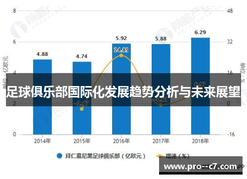 足球俱乐部国际化发展趋势分析与未来展望