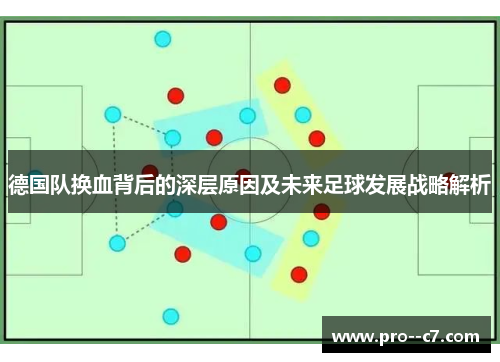 德国队换血背后的深层原因及未来足球发展战略解析