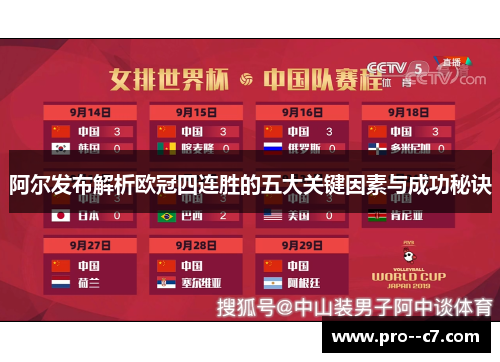 阿尔发布解析欧冠四连胜的五大关键因素与成功秘诀