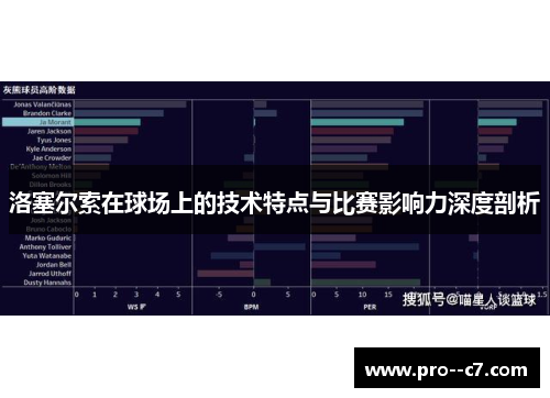 洛塞尔索在球场上的技术特点与比赛影响力深度剖析