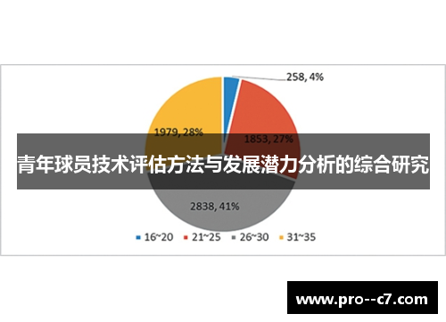青年球员技术评估方法与发展潜力分析的综合研究