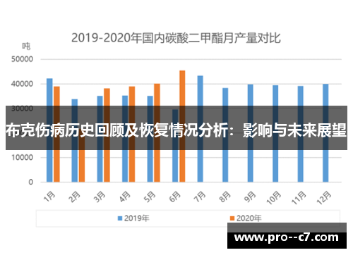 布克伤病历史回顾及恢复情况分析：影响与未来展望
