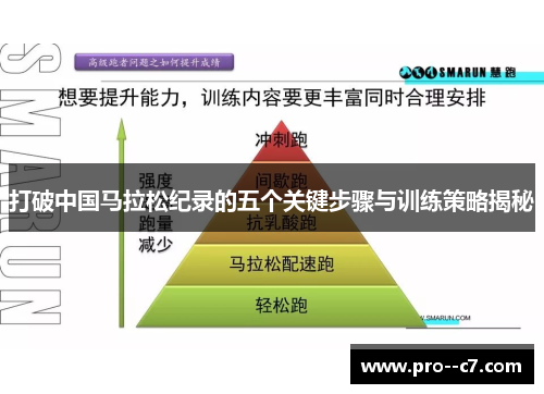 打破中国马拉松纪录的五个关键步骤与训练策略揭秘 打破中国马拉松纪录的五个关键步骤与训练策略揭秘