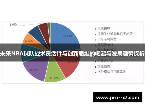 未来NBA球队战术灵活性与创新思维的崛起与发展趋势探析