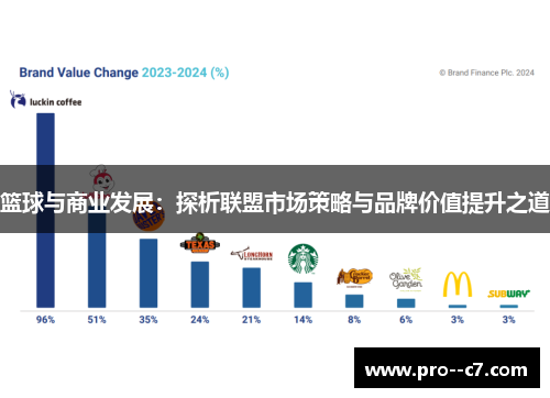 篮球与商业发展：探析联盟市场策略与品牌价值提升之道