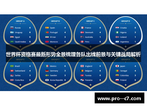 世界杯资格赛最新形势全景梳理各队出线前景与关键战局解析