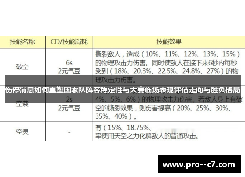 伤停消息如何重塑国家队阵容稳定性与大赛临场表现评估走向与胜负格局