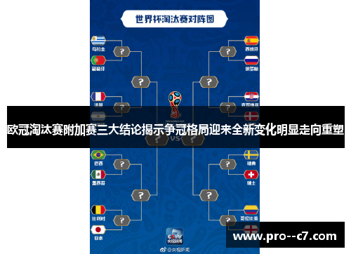 欧冠淘汰赛附加赛三大结论揭示争冠格局迎来全新变化明显走向重塑 欧冠淘汰赛附加赛三大结论揭示争冠格局迎来全新变化明显走向重塑