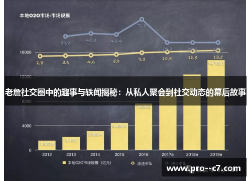 老詹社交圈中的趣事与轶闻揭秘:从私人聚会到社交动态的幕后故事 老詹社交圈中的趣事与轶闻揭秘:从私人聚会到社交动态的幕后故事