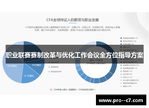职业联赛赛制改革与优化工作会议全方位指导方案