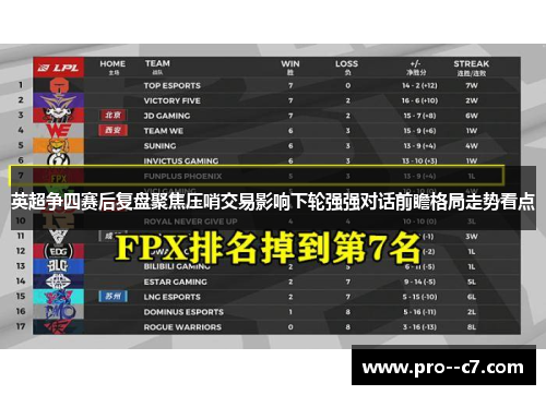 英超争四赛后复盘聚焦压哨交易影响下轮强强对话前瞻格局走势看点 英超争四赛后复盘聚焦压哨交易影响下轮强强对话前瞻格局走势看点