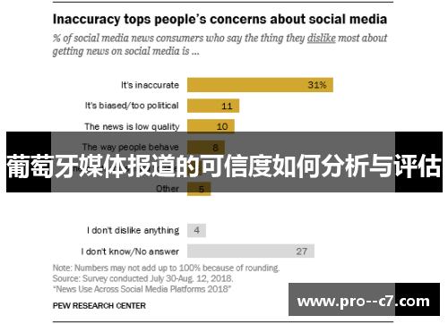 葡萄牙媒体报道的可信度如何分析与评估