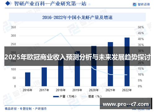 2025年欧冠商业收入预测分析与未来发展趋势探讨