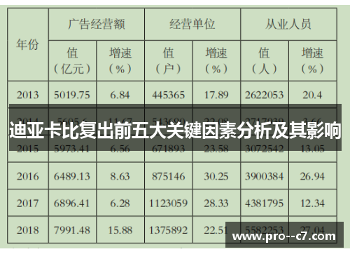 迪亚卡比复出前五大关键因素分析及其影响